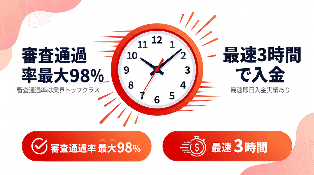 審査通過率・スピード